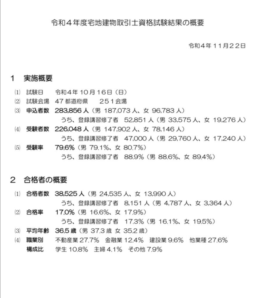 宅地建物取引士合格者推移